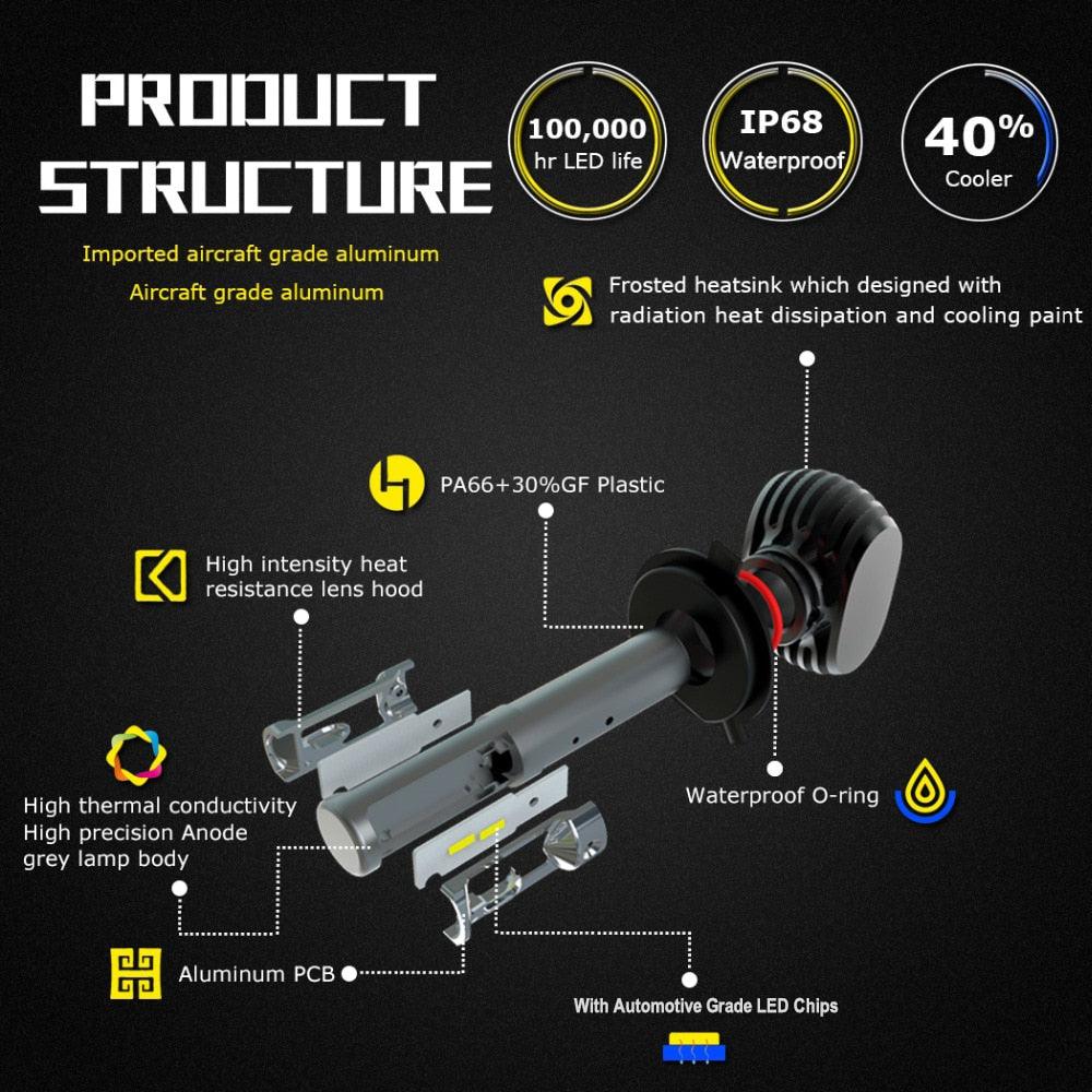 Led bulb 8000LM 50W 6500K LED headlights - One Beast Garage